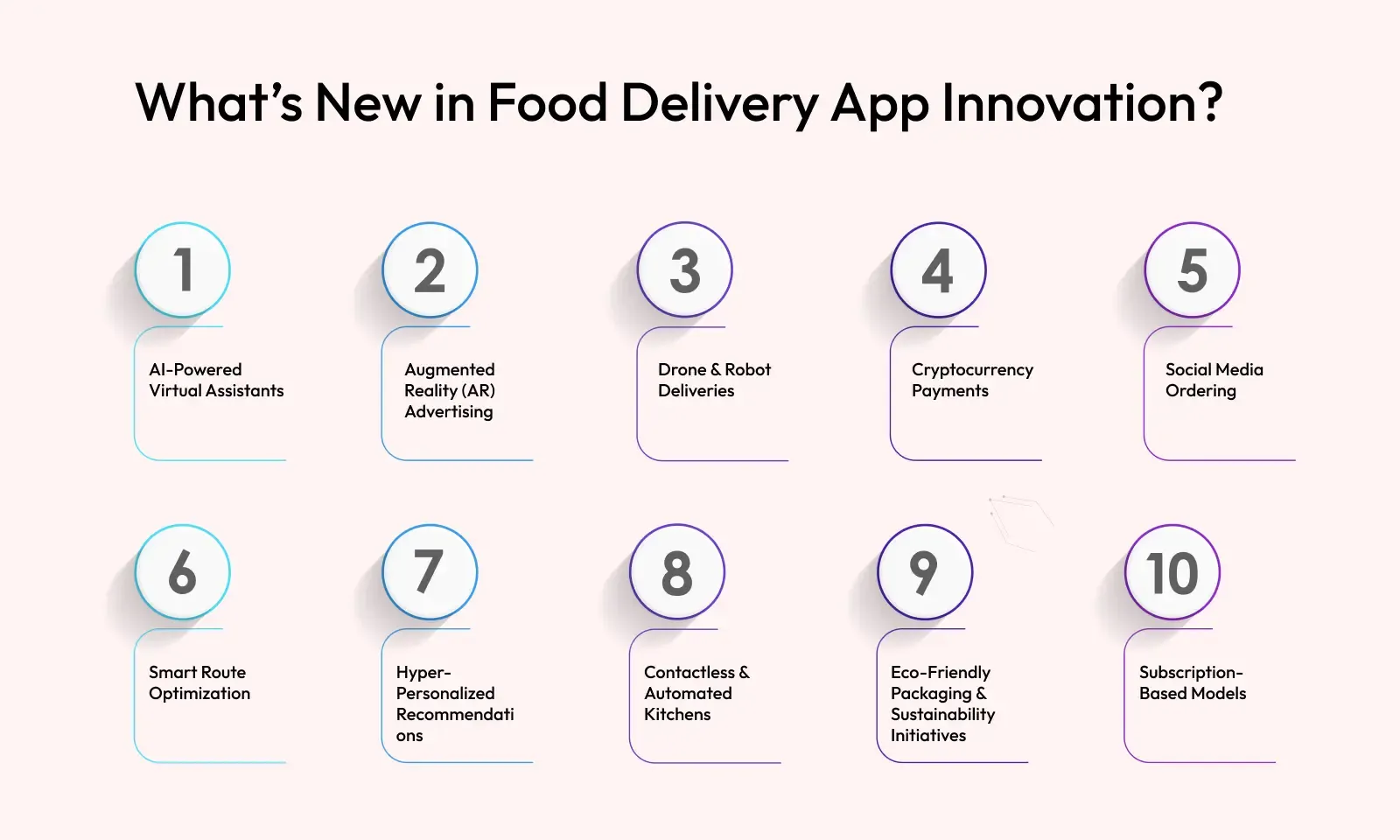 What's new in food delivery app innovation