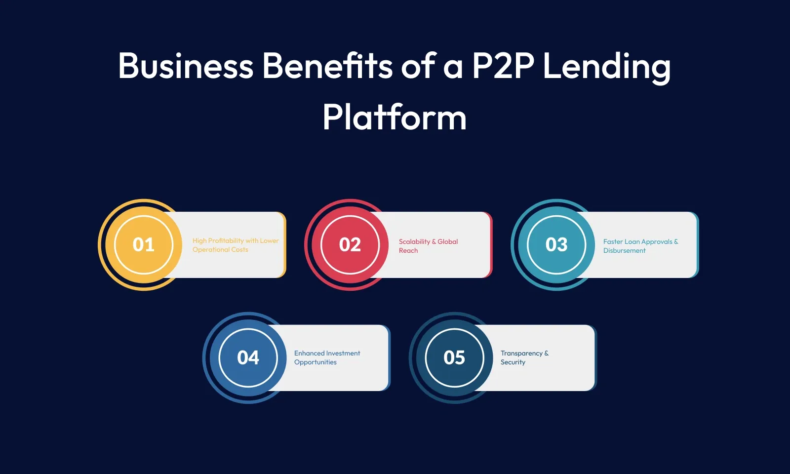 Business benefits of a peer-to-peer lending platform