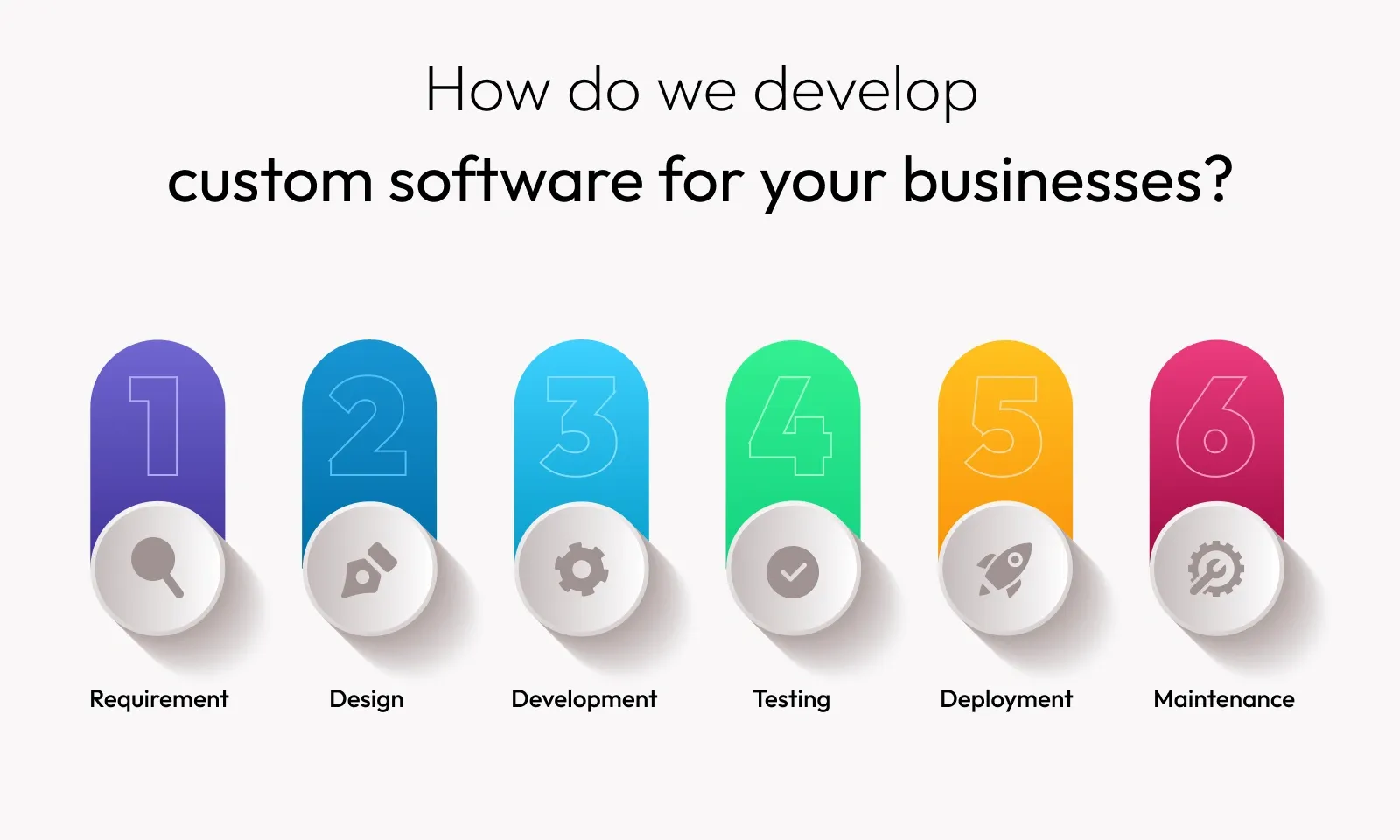 development of custom software
