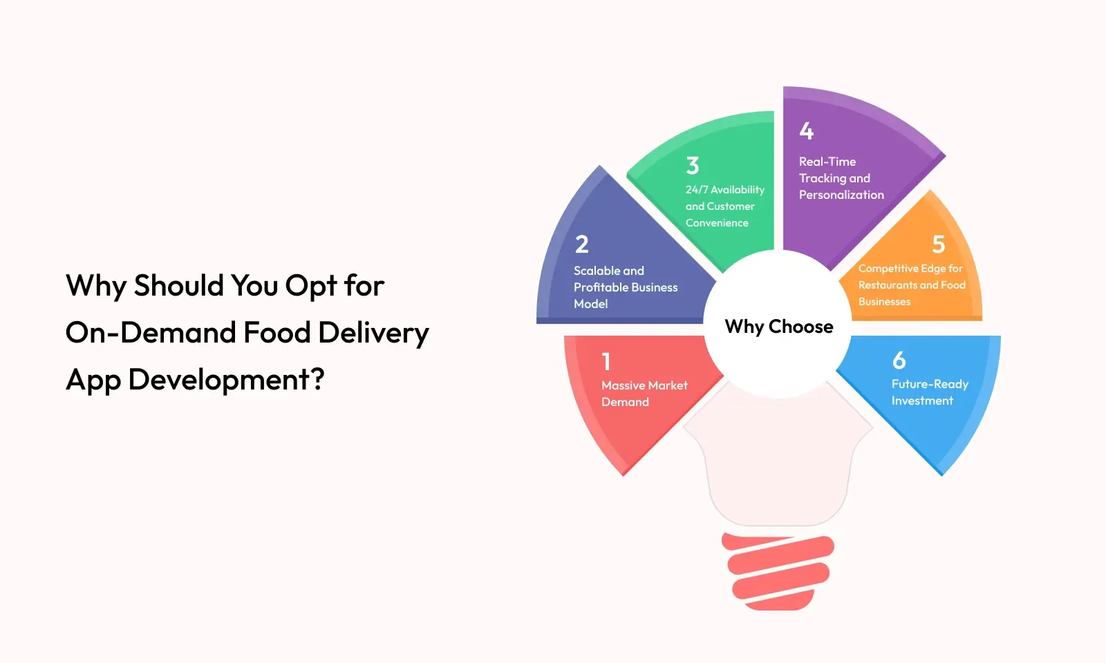 Why should you opt for on-demand food delivery app development?