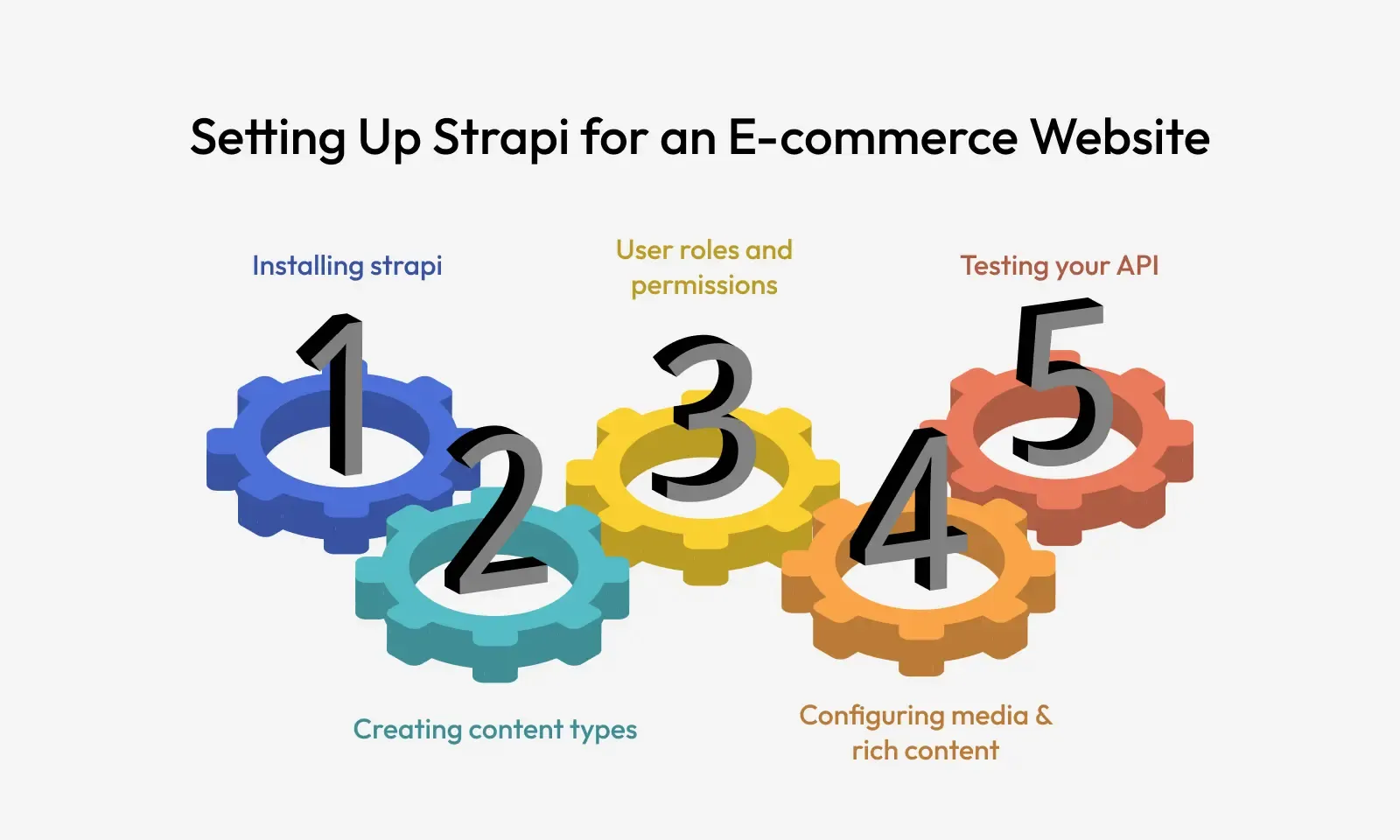 Setting up strapi for e-commerce website